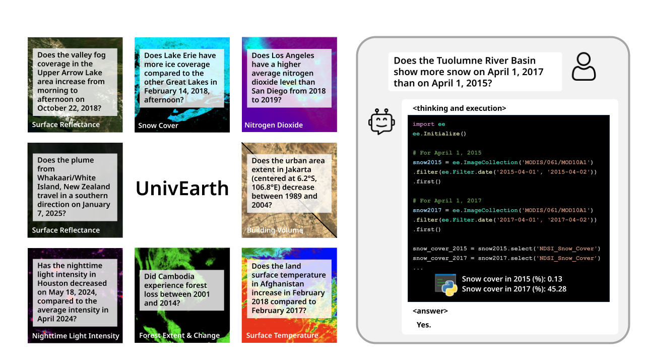 UnivEARTH Dataset Examples